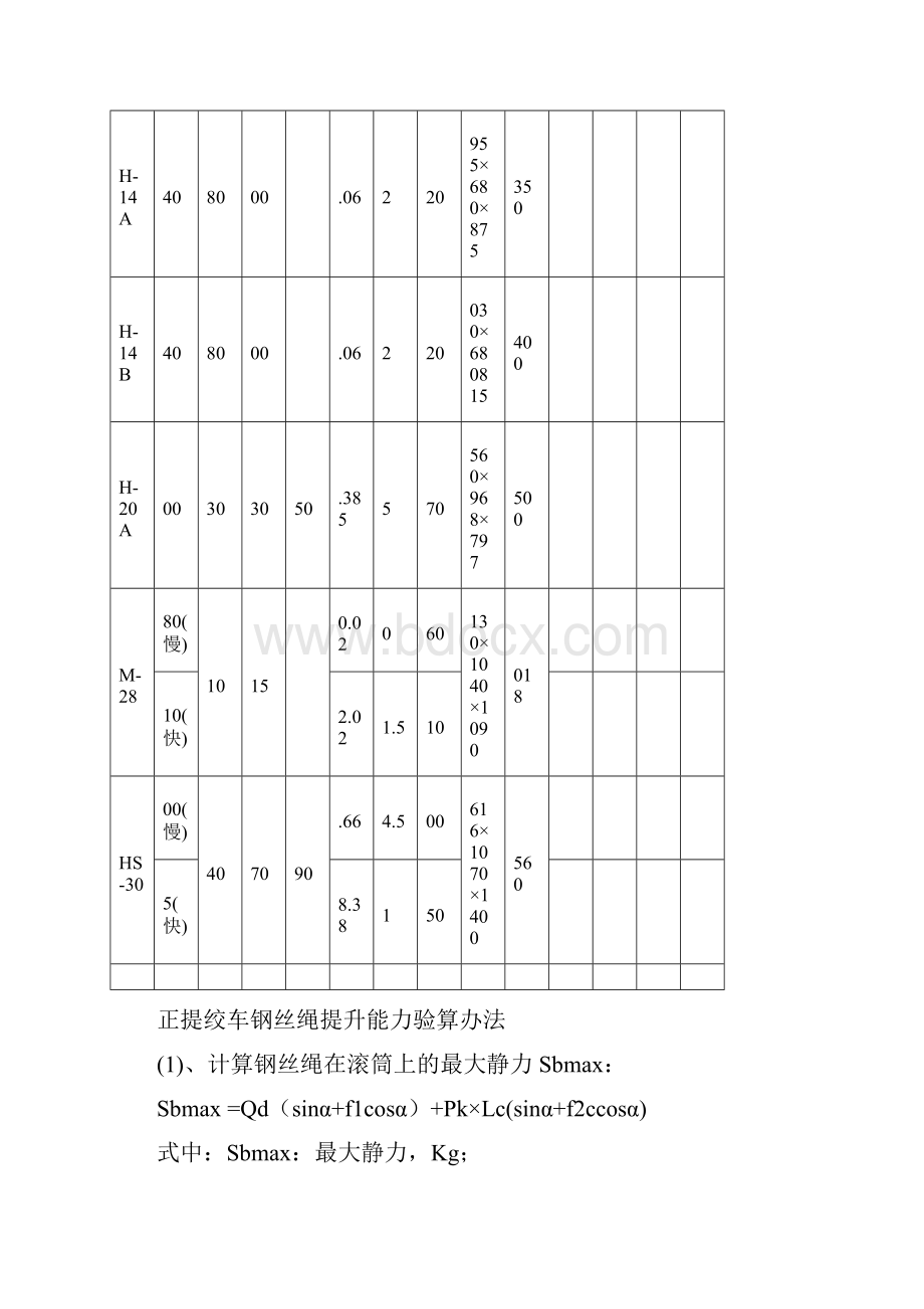 各种绞车及钢丝绳全参数表.docx_第3页