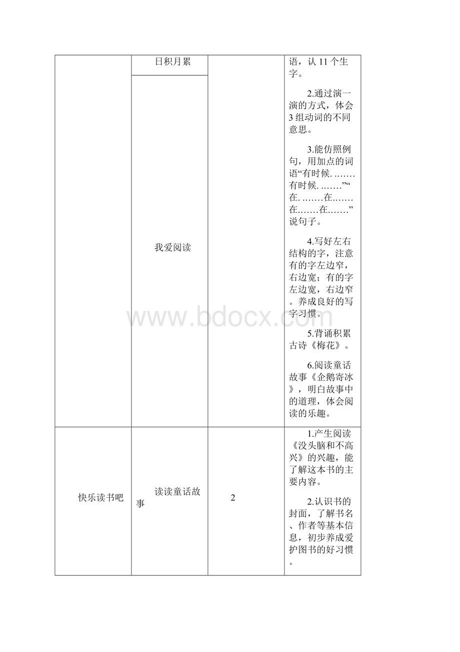 部编本二年级上册语文单元分析及安排.docx_第3页