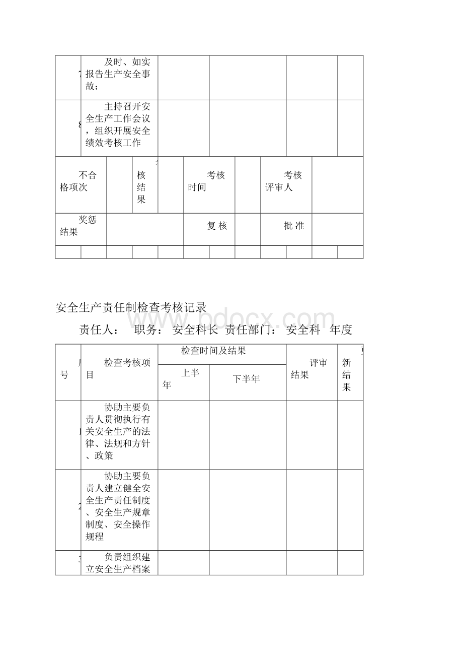 安全生产责任制考核评审记录表.docx_第2页