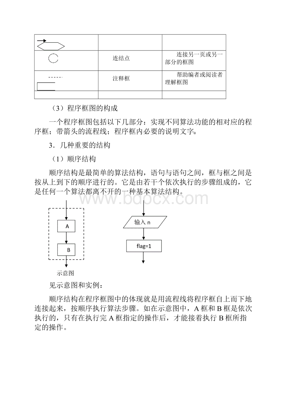 学年度高三数学人教版A版第一轮复习资料.docx_第3页