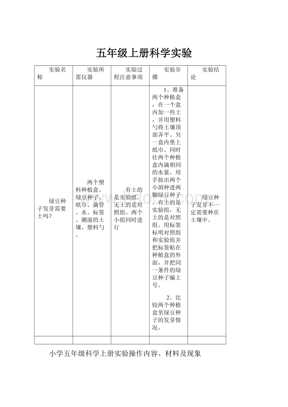 五年级上册科学实验.docx_第1页