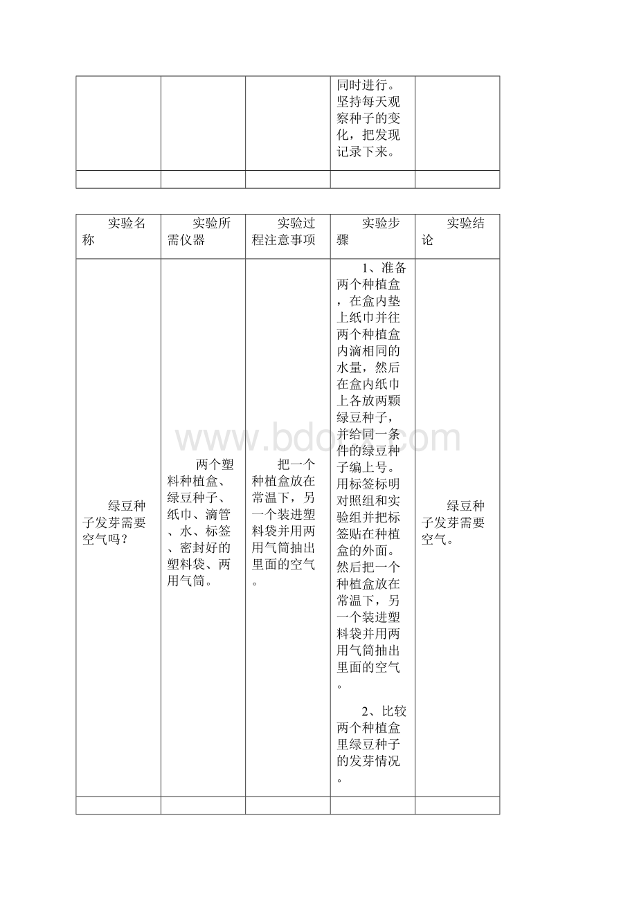 五年级上册科学实验.docx_第3页