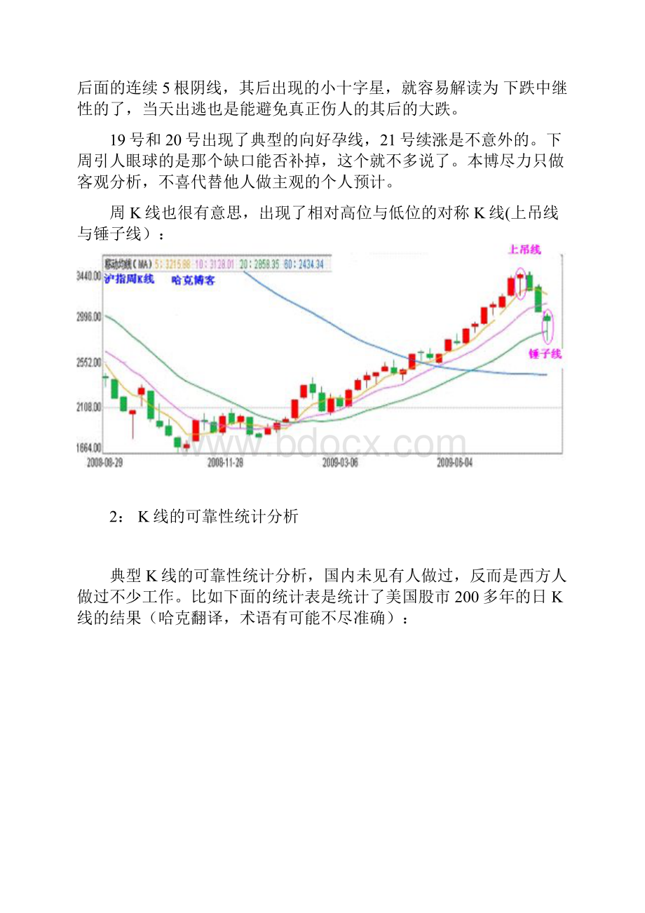 不可忽视K线本身的信号转载新浪博客.docx_第2页