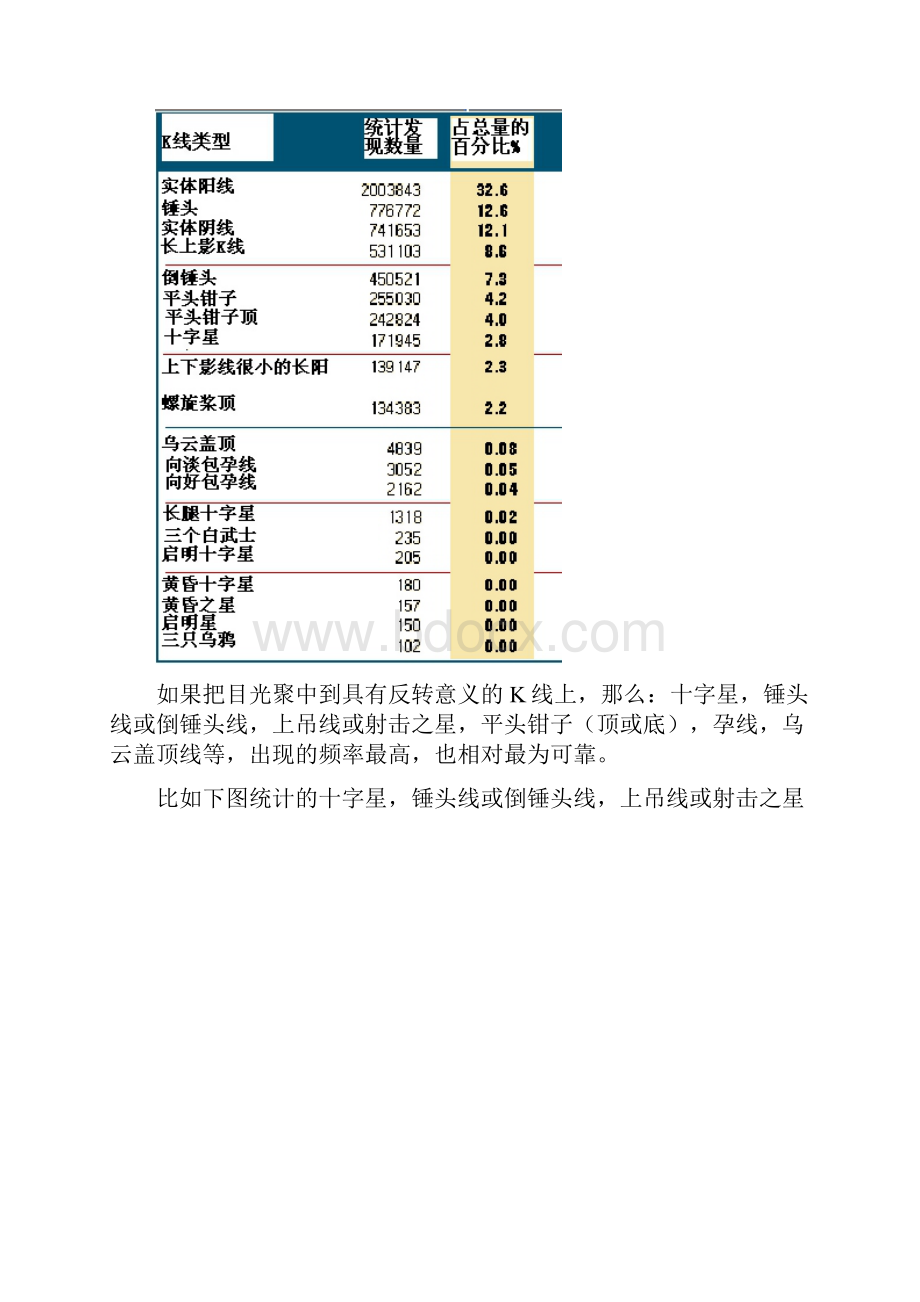 不可忽视K线本身的信号转载新浪博客.docx_第3页