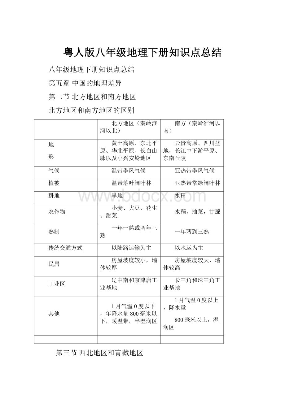 粤人版八年级地理下册知识点总结.docx_第1页