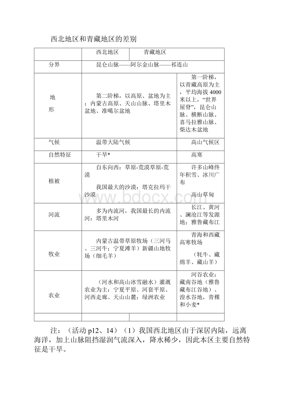 粤人版八年级地理下册知识点总结.docx_第2页