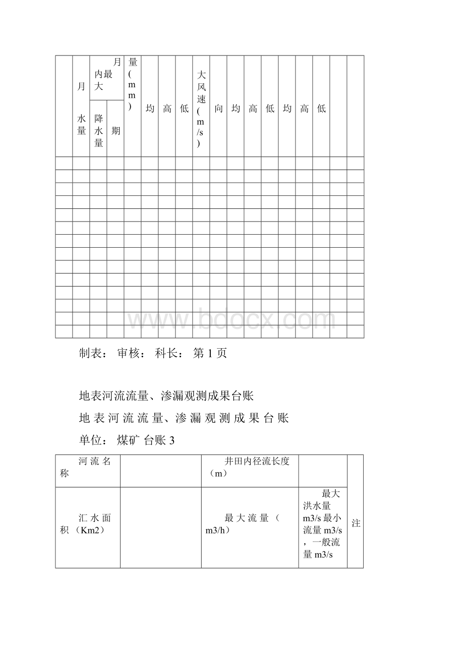 16种矿井防治水基础台账1 2.docx_第2页