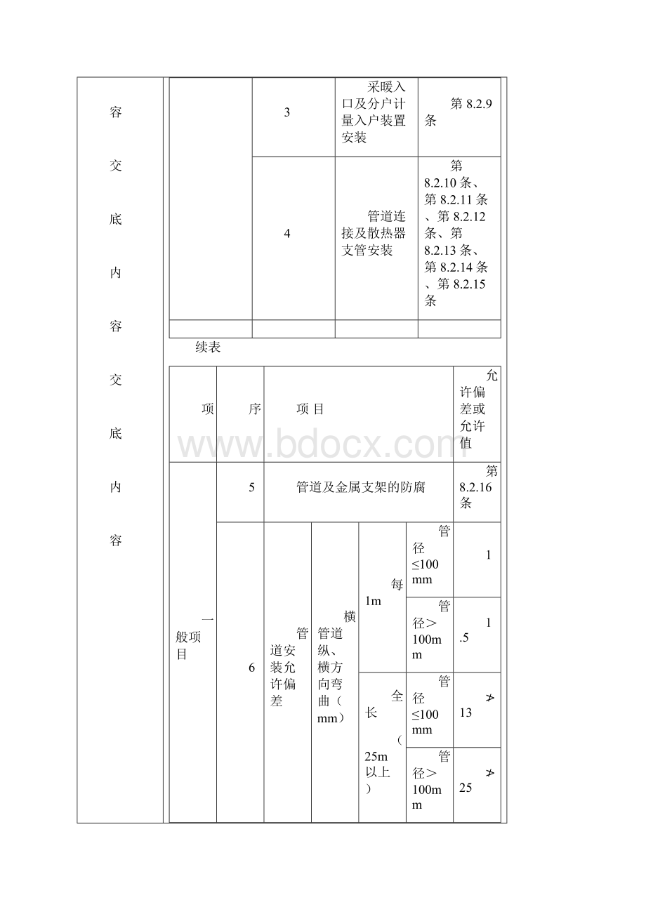 室内采暖管道安装工程技术交底.docx_第3页