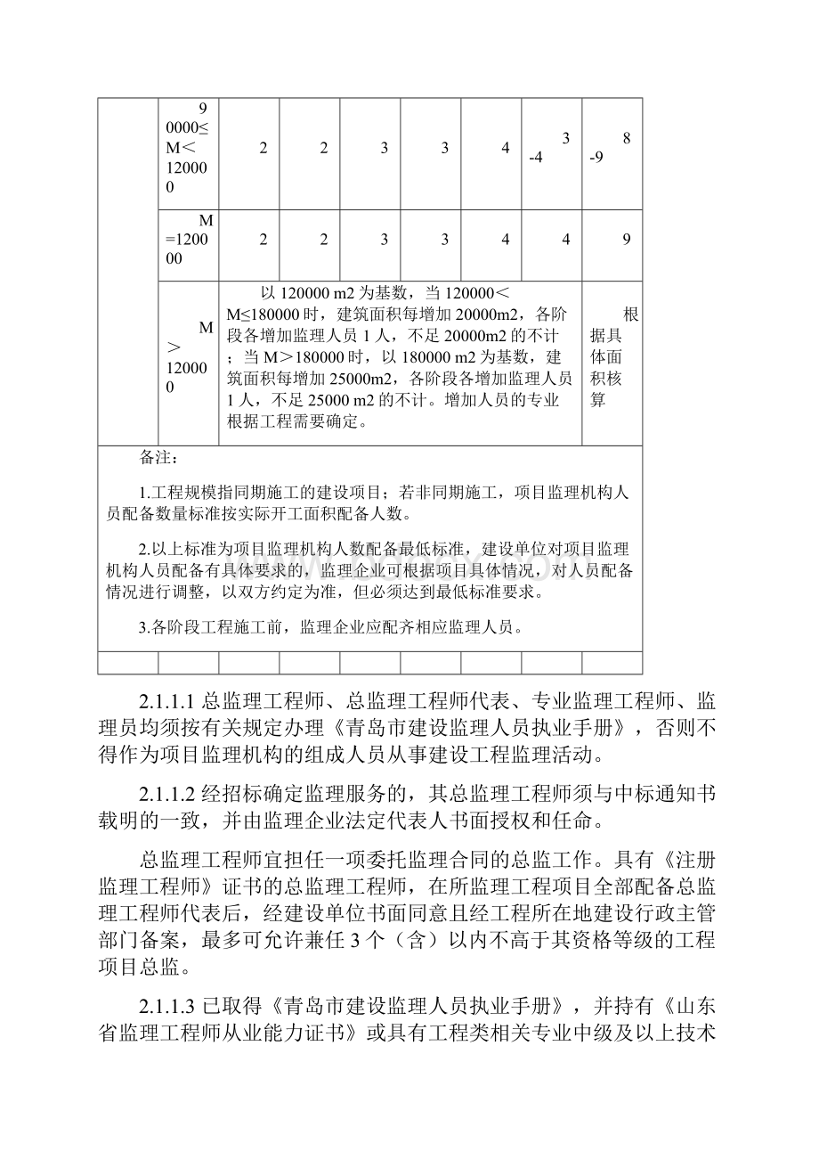 青岛市建筑工程施工现场监理管理导则.docx_第3页