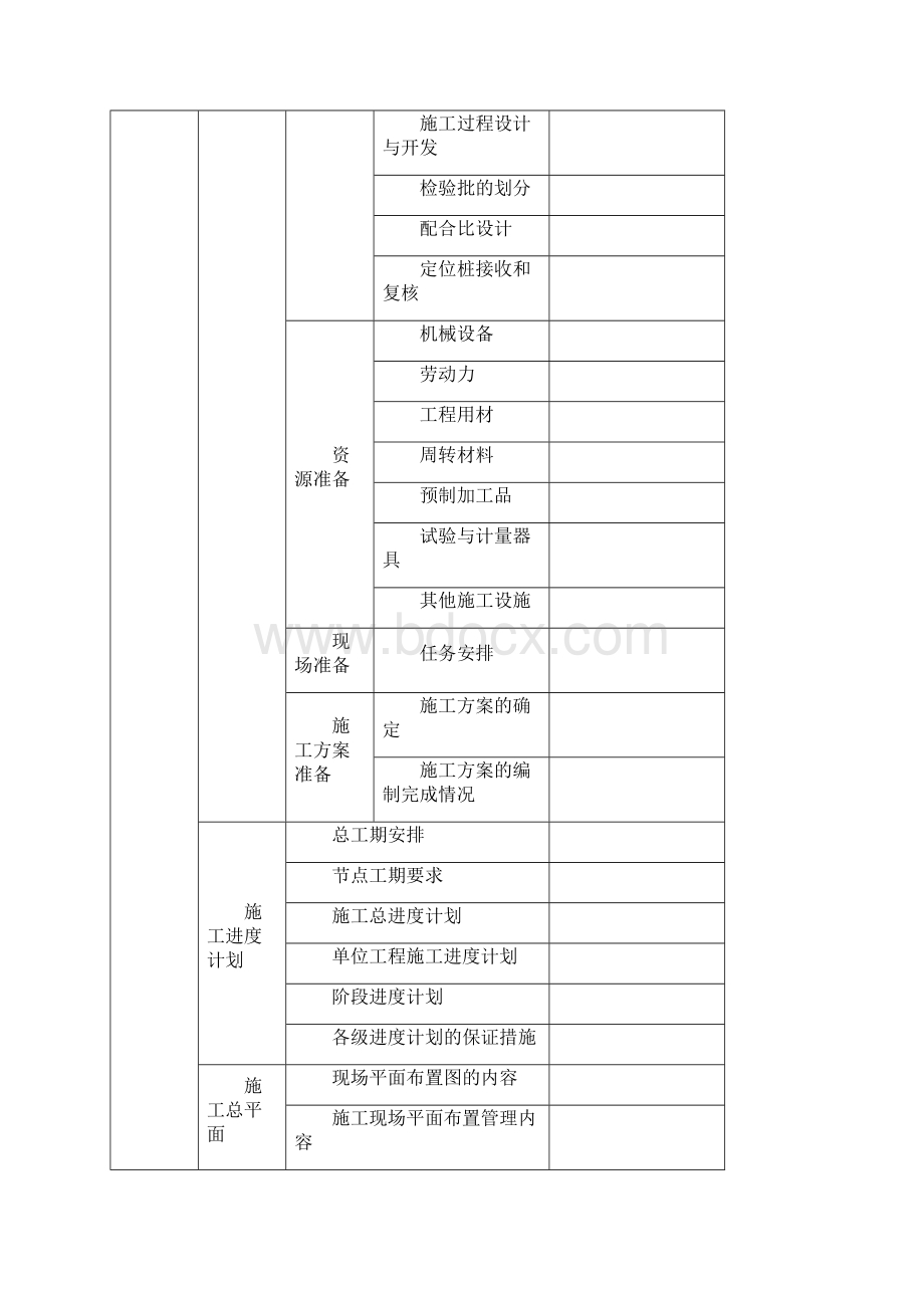 施工方案等实施情况检查记录表.docx_第2页