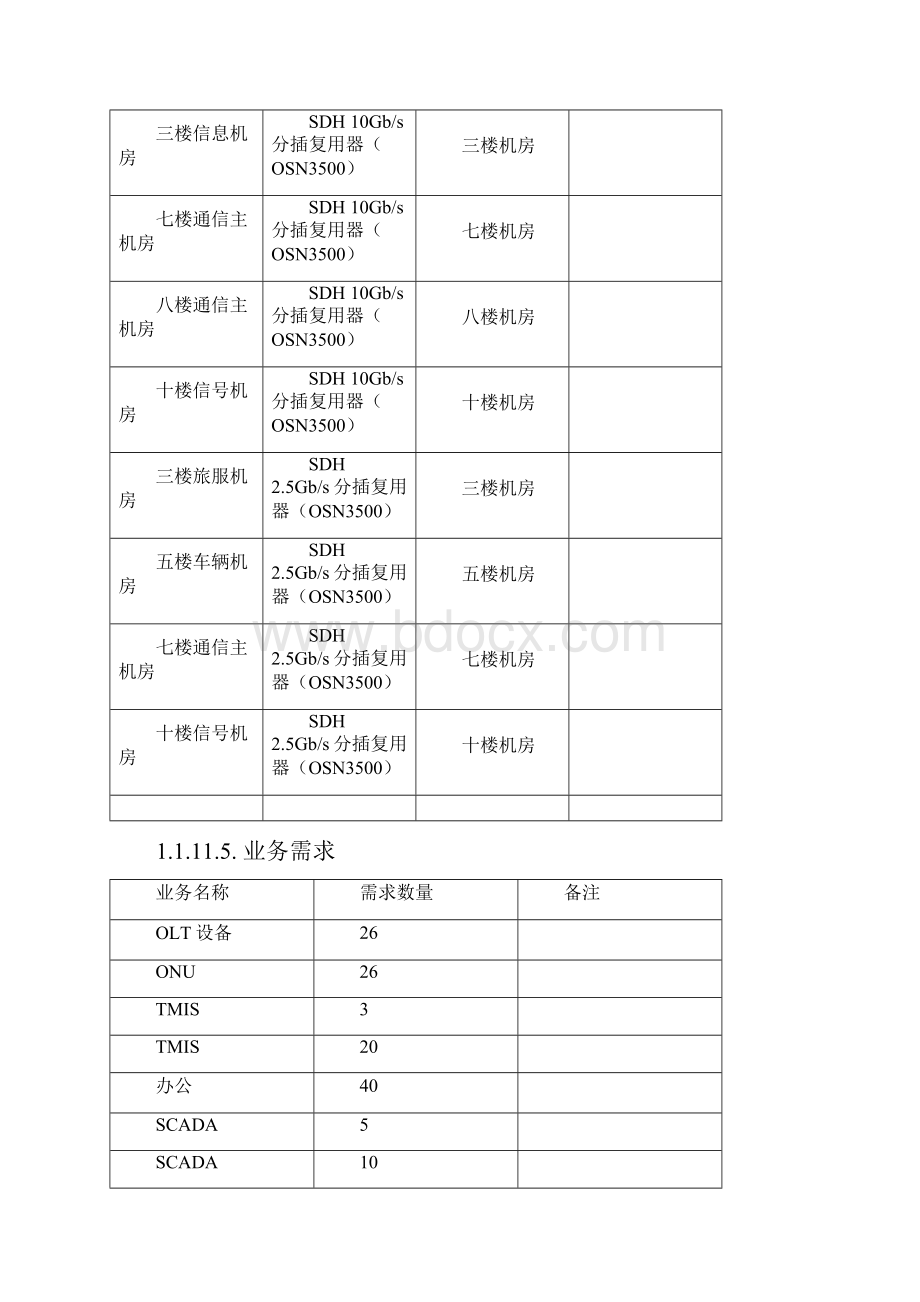 1SDH传输系统技术规格书修改版.docx_第3页