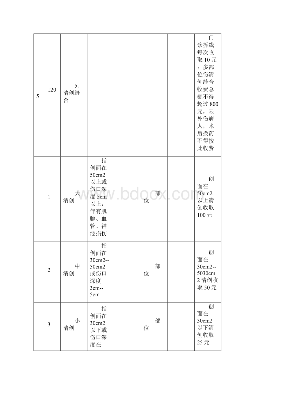 重庆市医疗服务价格表二级医院标准单位元 项目编码.docx_第2页