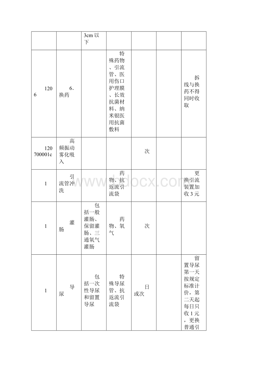 重庆市医疗服务价格表二级医院标准单位元 项目编码.docx_第3页