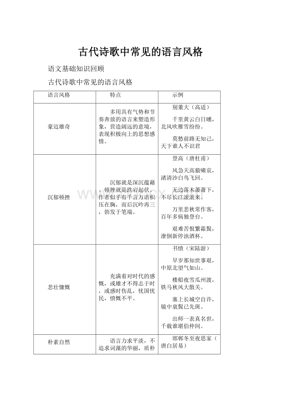 古代诗歌中常见的语言风格.docx_第1页