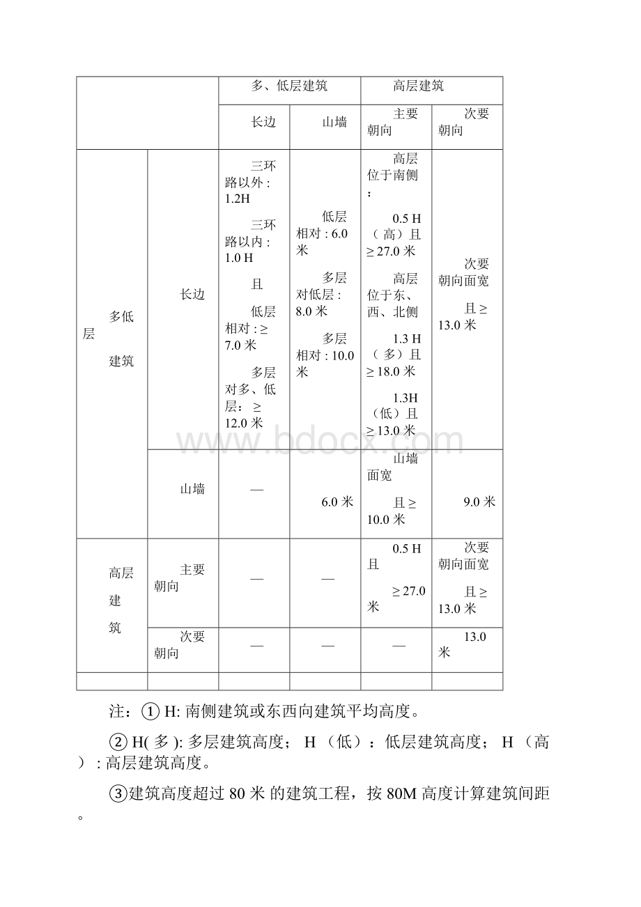 《成都市规划管理技术规定》中第四章建筑间距和第五章建筑退界调整后.docx_第2页