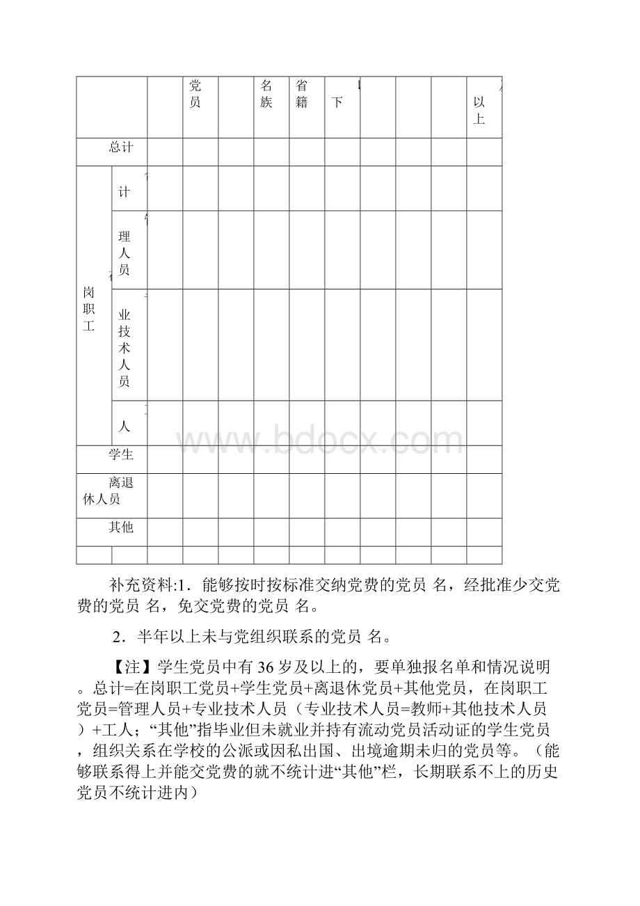 西南交通大学党内统计表.docx_第2页