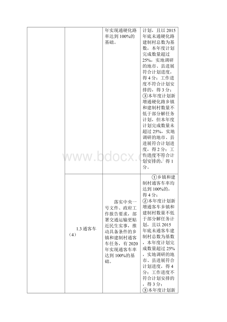 督导内容和评分标准中华人民共和国交通运输部.docx_第2页