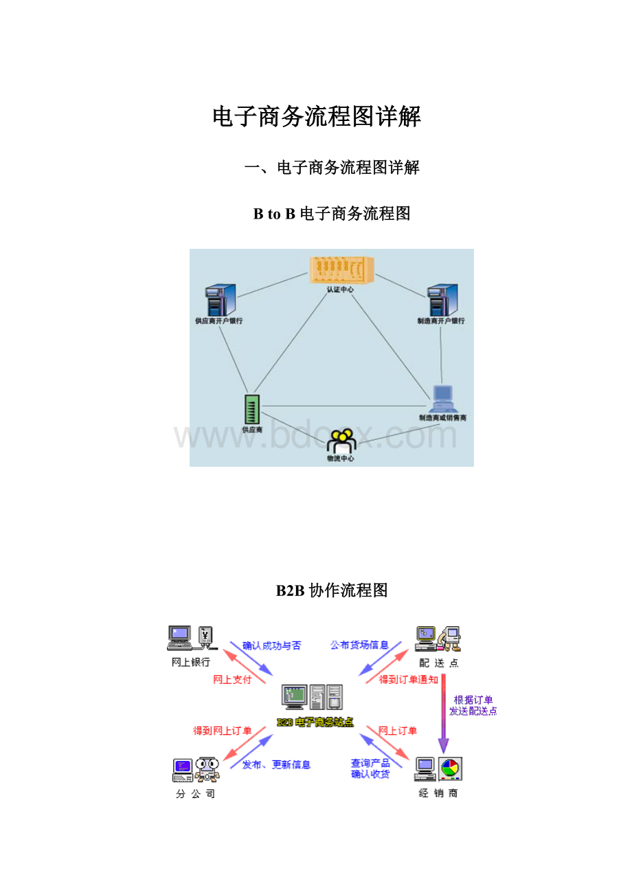 电子商务流程图详解.docx