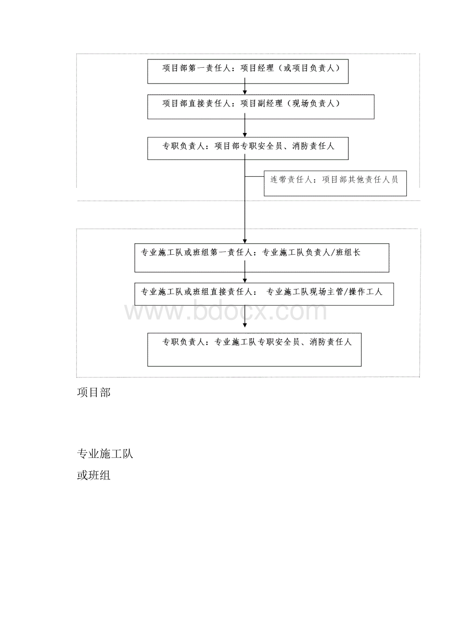 安全教育与培训.docx_第3页