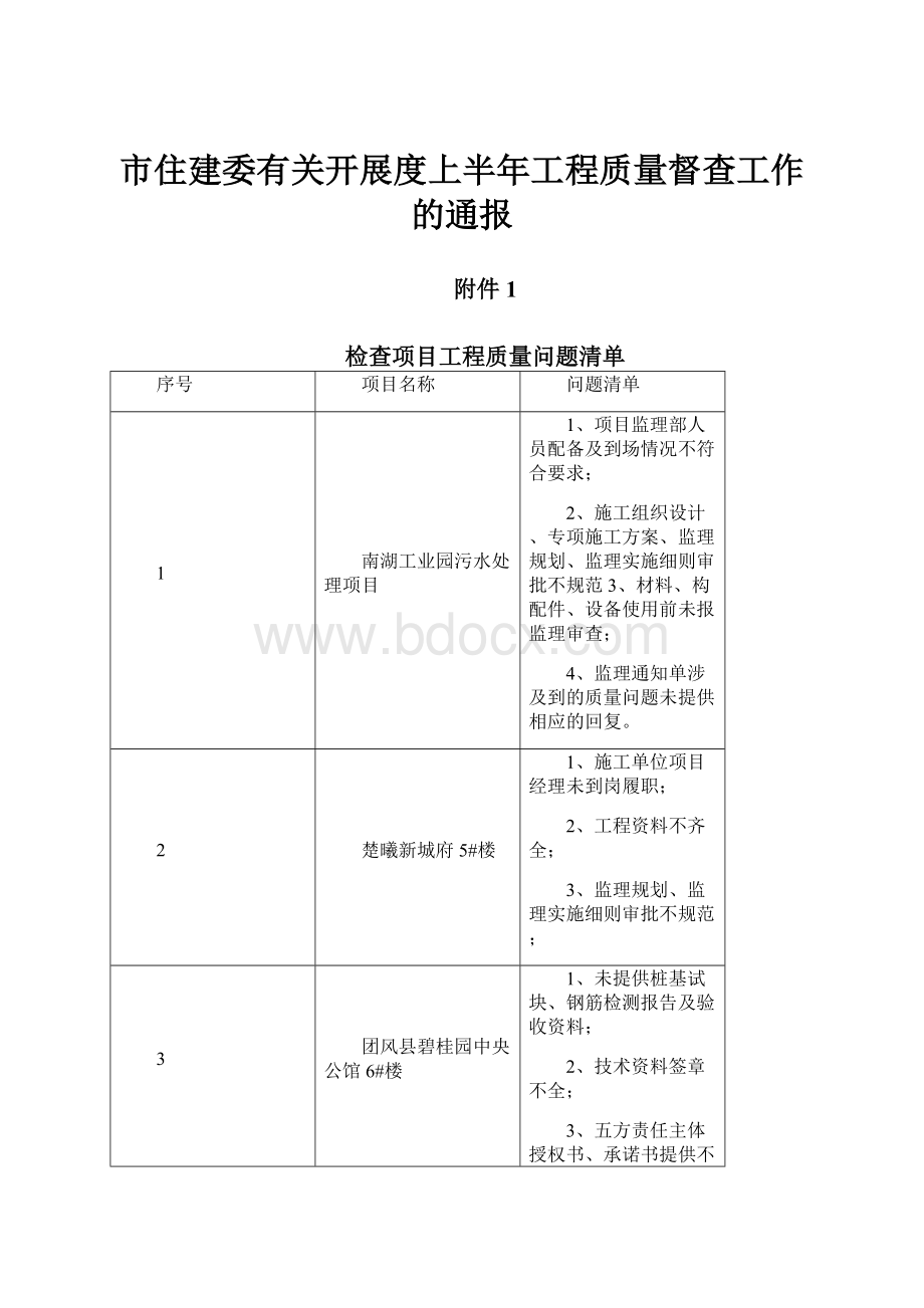 市住建委有关开展度上半年工程质量督查工作的通报.docx_第1页