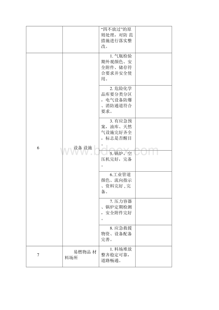 企业安全隐患排查表全.docx_第3页