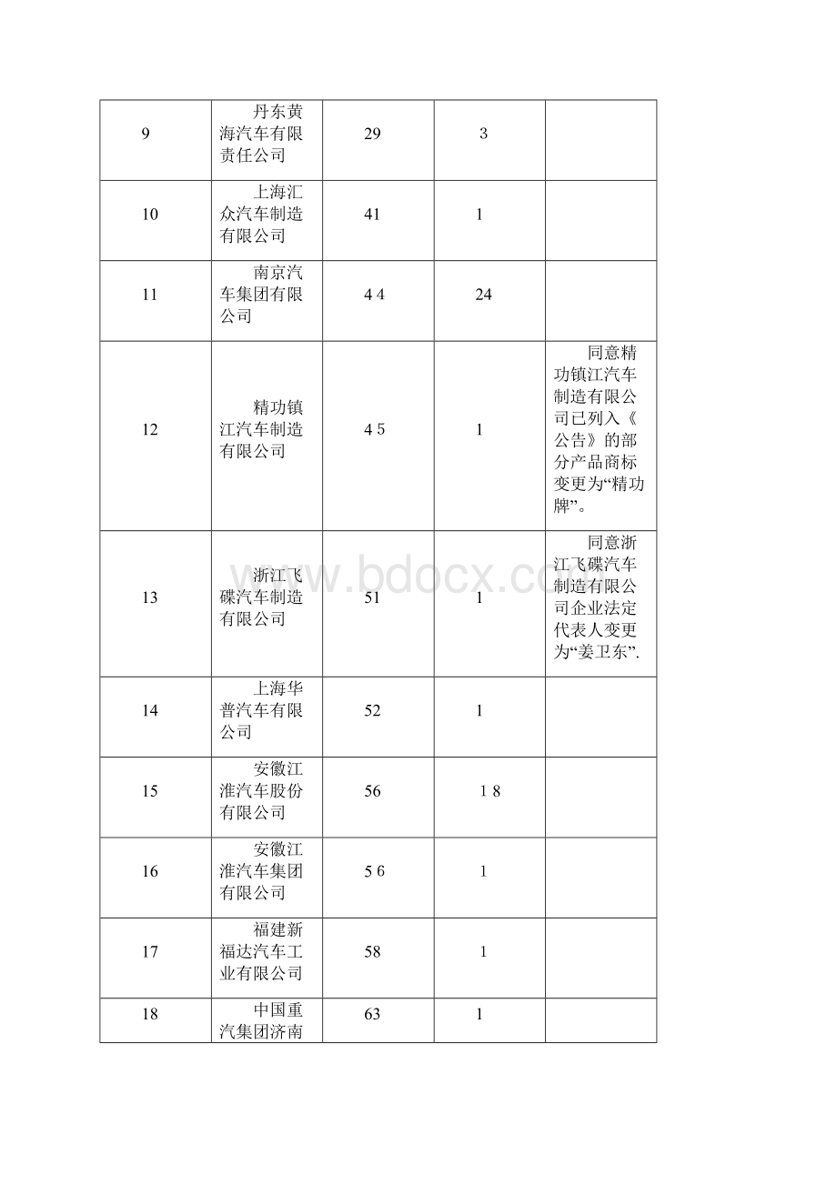 第部分延期销售产品.docx_第2页