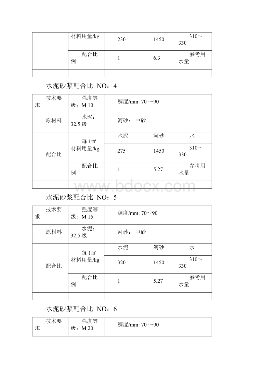 常用的混凝土砂浆配合比单.docx_第2页