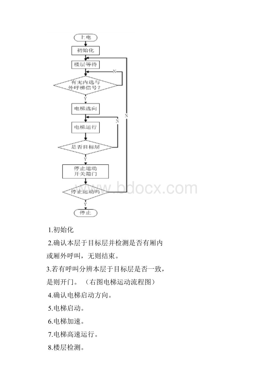 四层电梯设计报告Word 文档.docx_第2页