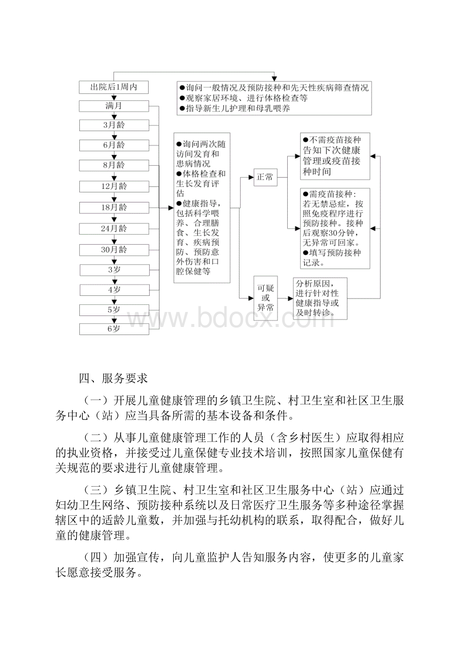 06岁儿童健康管理规范.docx_第3页