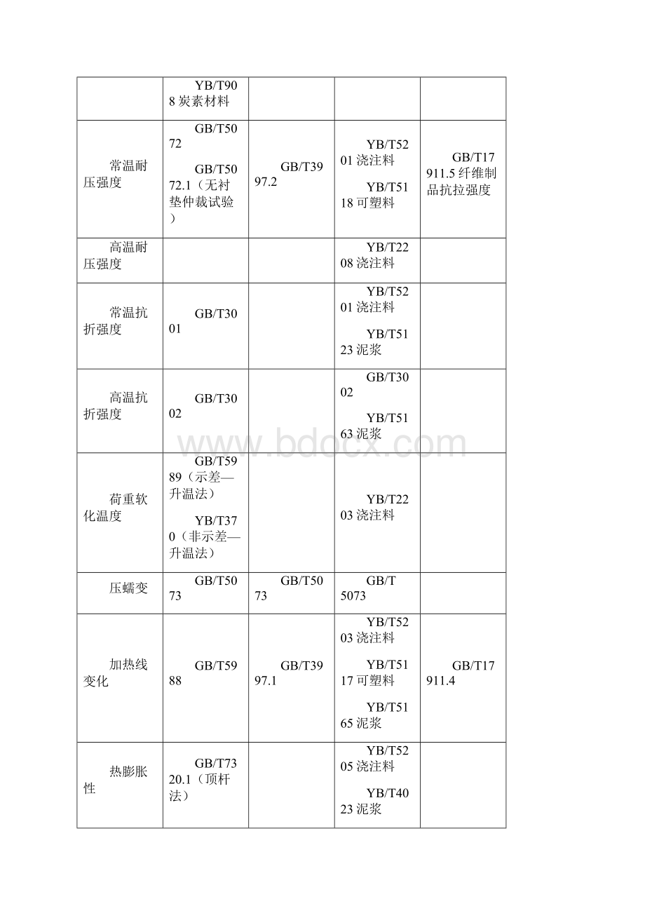 第二章耐火材料相组成和物理性质汇总.docx_第2页