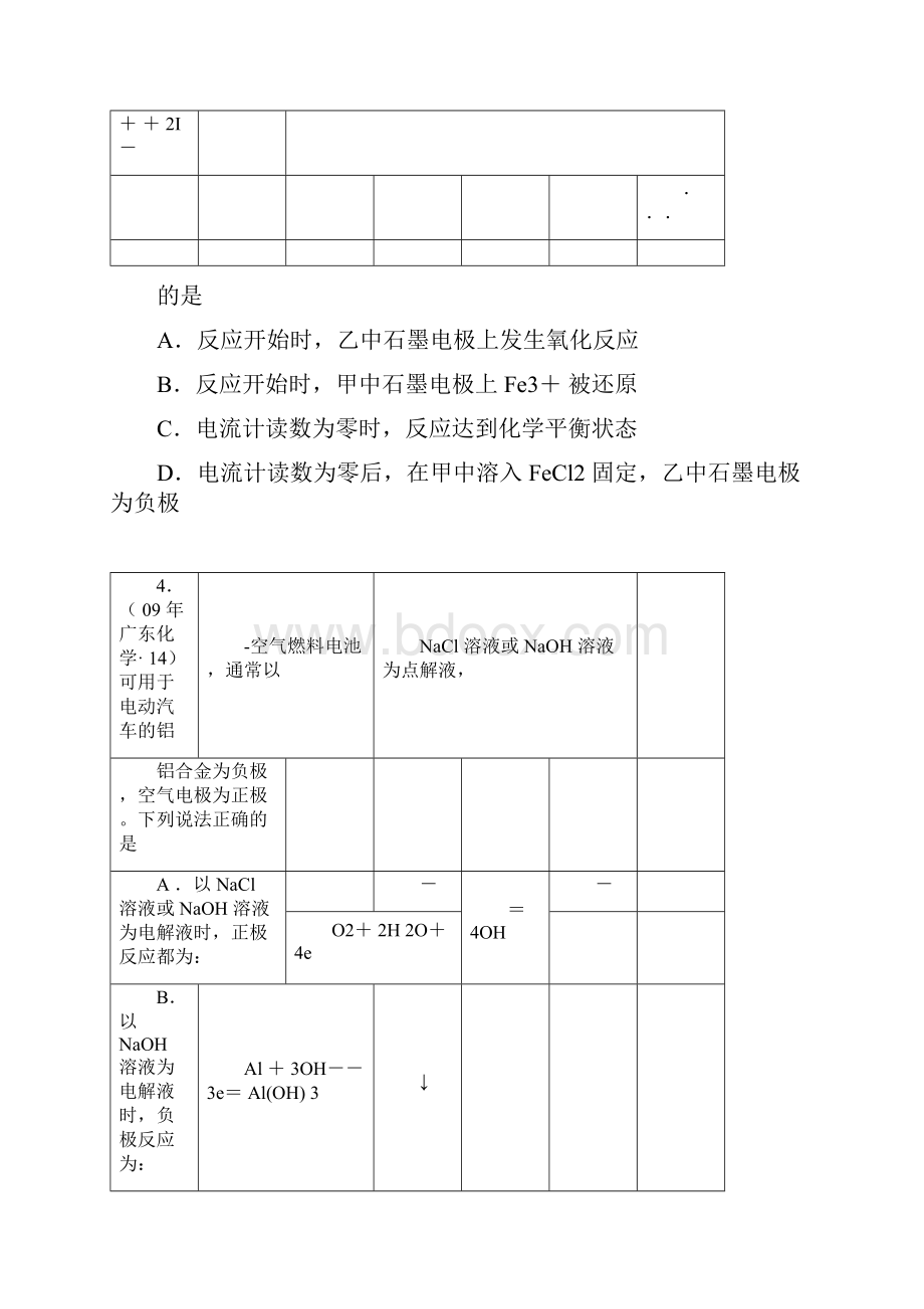 高考电化学试题精选附答案.docx_第2页