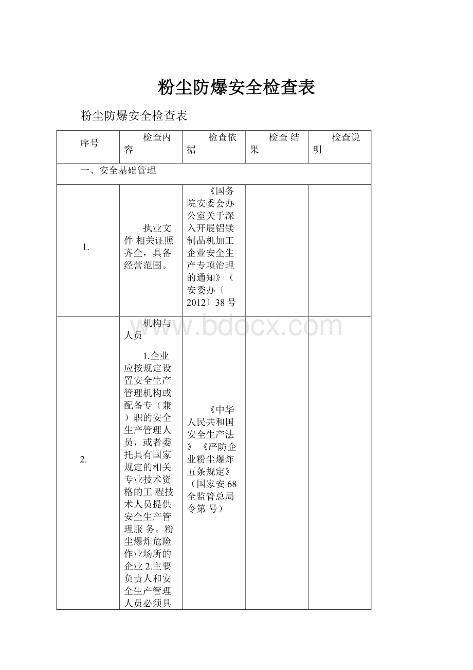 粉尘防爆安全检查表.docx_第1页