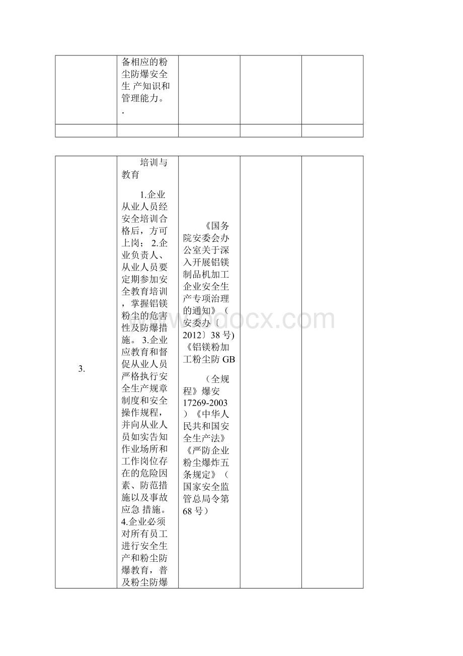 粉尘防爆安全检查表.docx_第2页