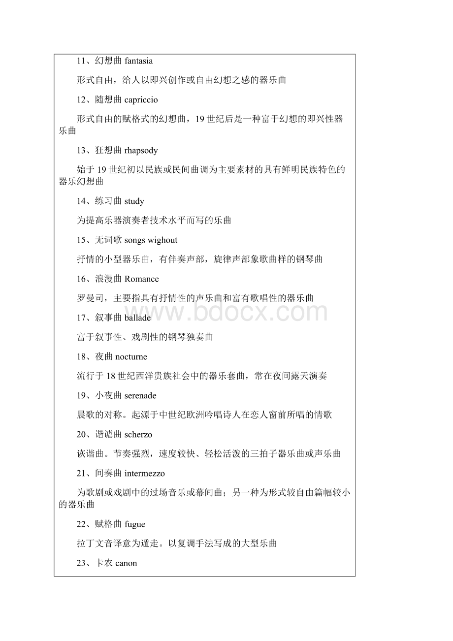 常用音乐术语全集英汉.docx_第2页