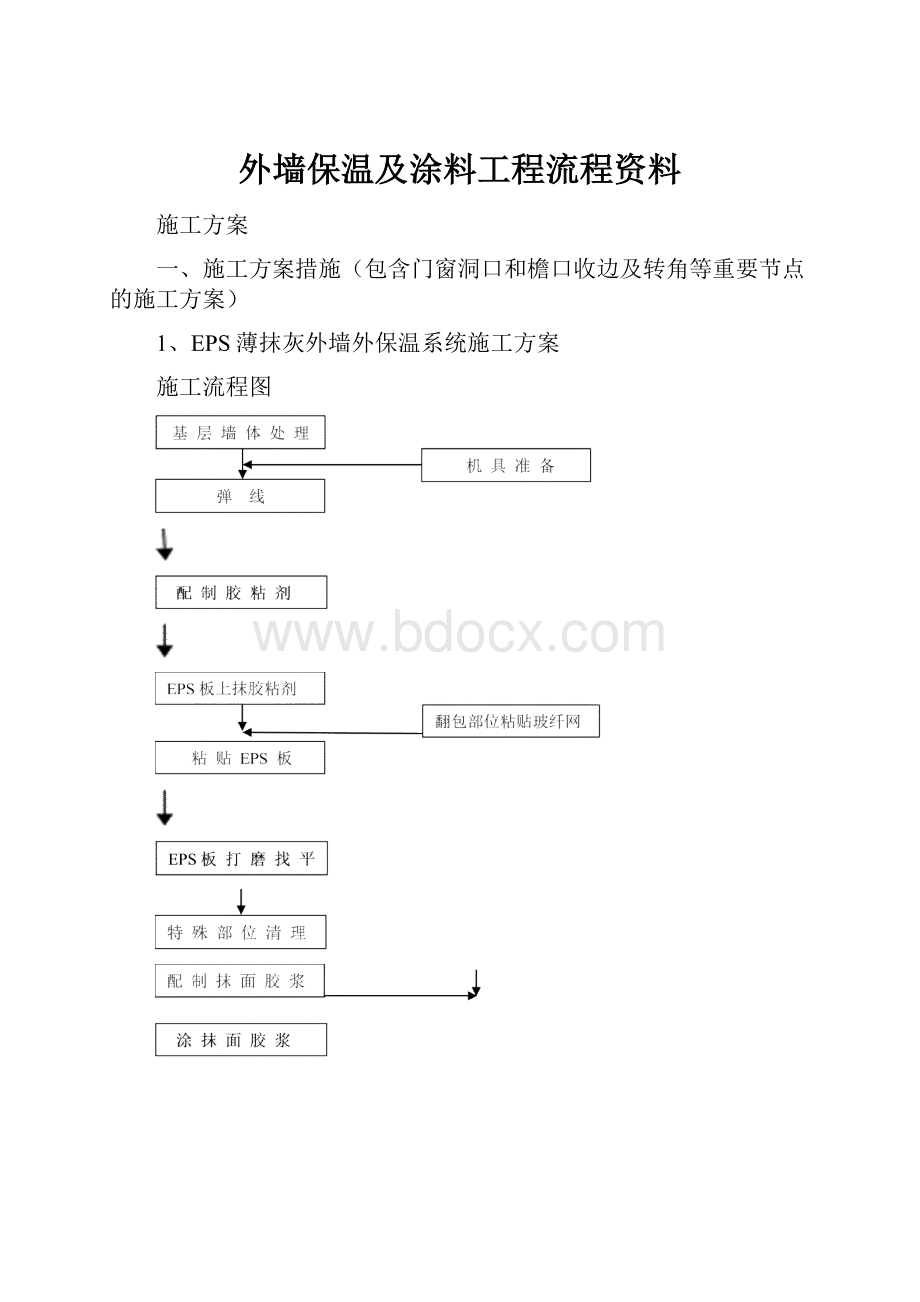 外墙保温及涂料工程流程资料.docx