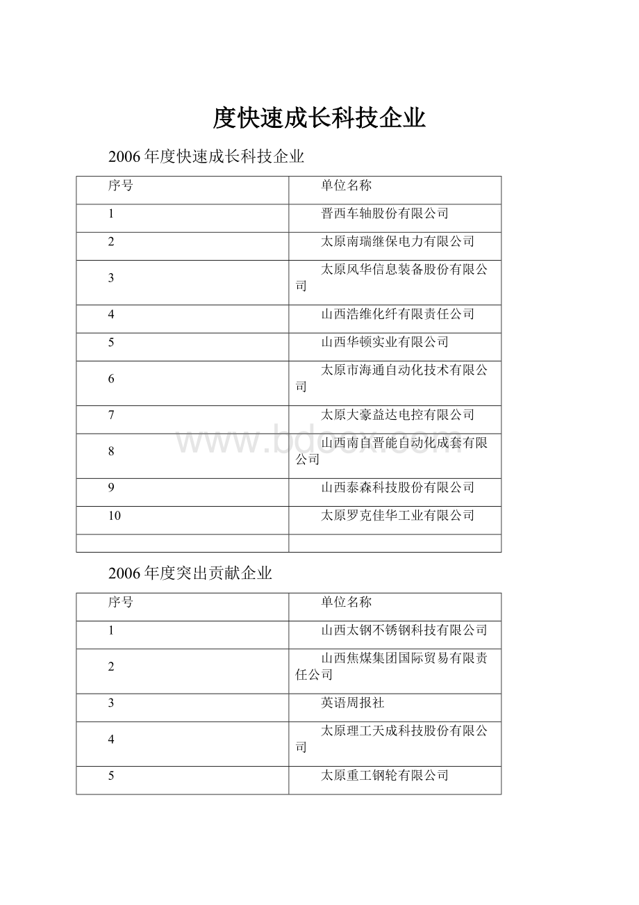 度快速成长科技企业.docx_第1页