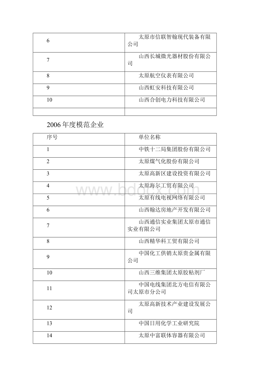 度快速成长科技企业.docx_第2页