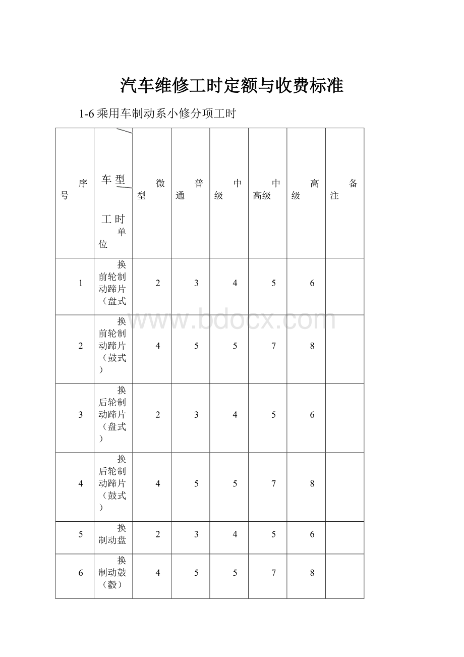 汽车维修工时定额与收费标准.docx_第1页