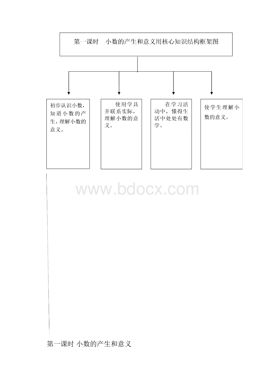 新人教版四年级下册数学第四单元小数的意义和性质导学案.docx_第3页