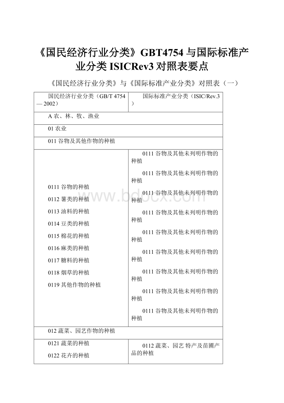 《国民经济行业分类》GBT4754与国际标准产业分类ISICRev3对照表要点.docx