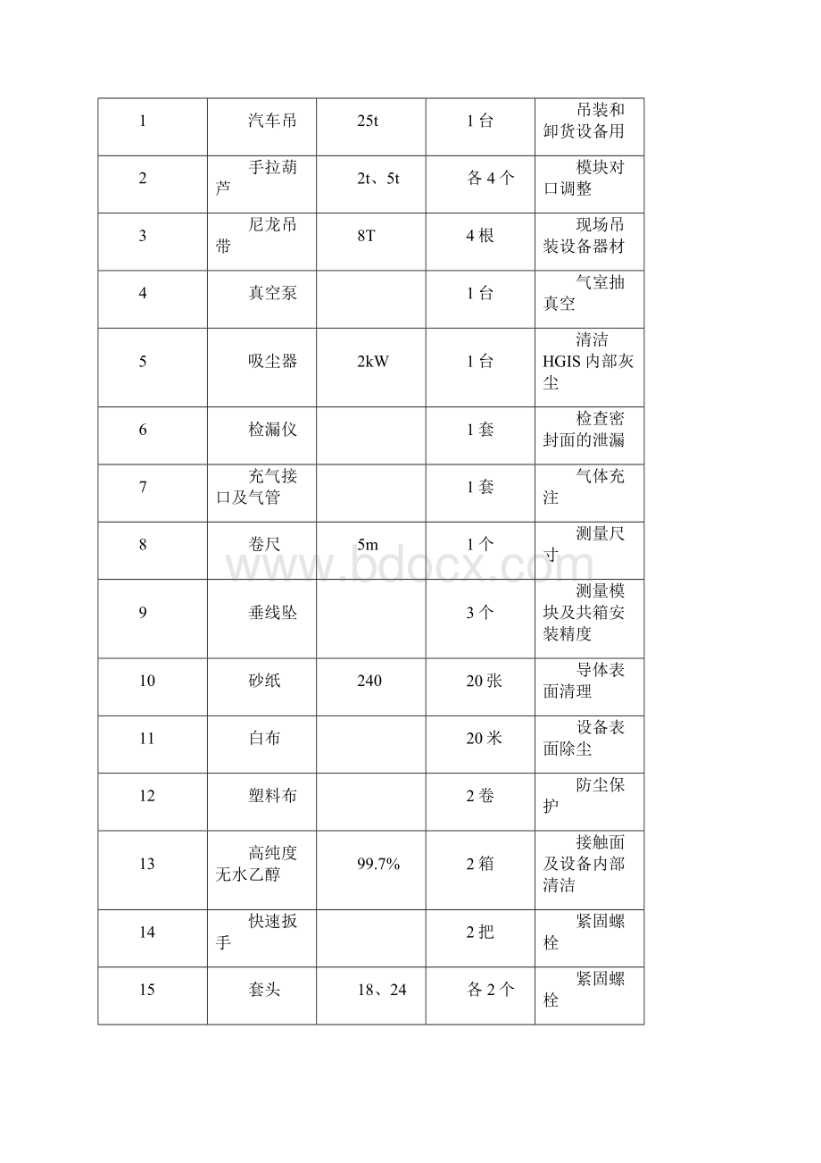 电气一次设备吊装搬运施工方案.docx_第3页