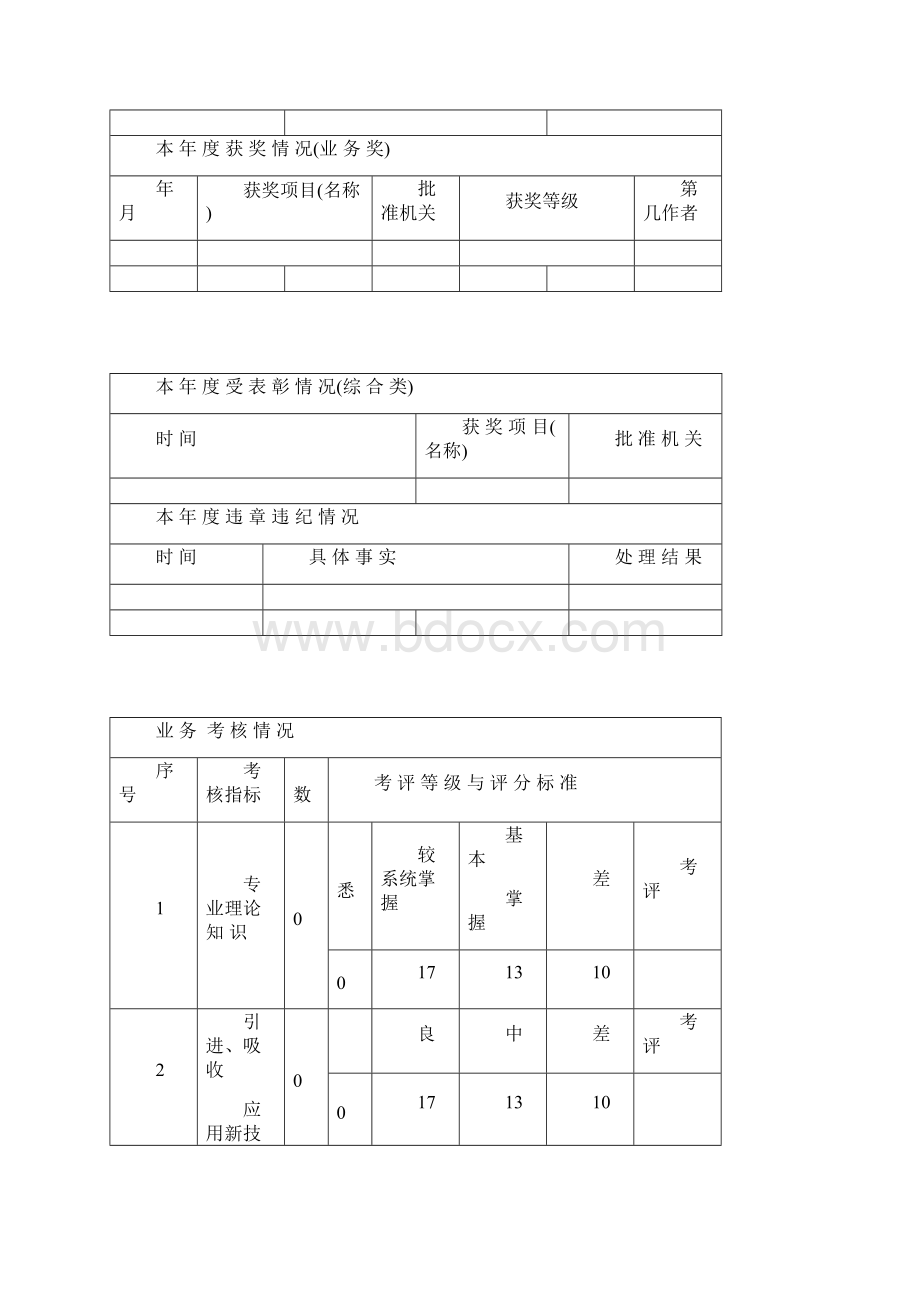 卫生技术人员年度业务职业道德考核中级.docx_第2页