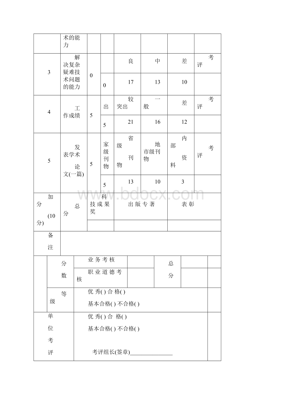 卫生技术人员年度业务职业道德考核中级.docx_第3页