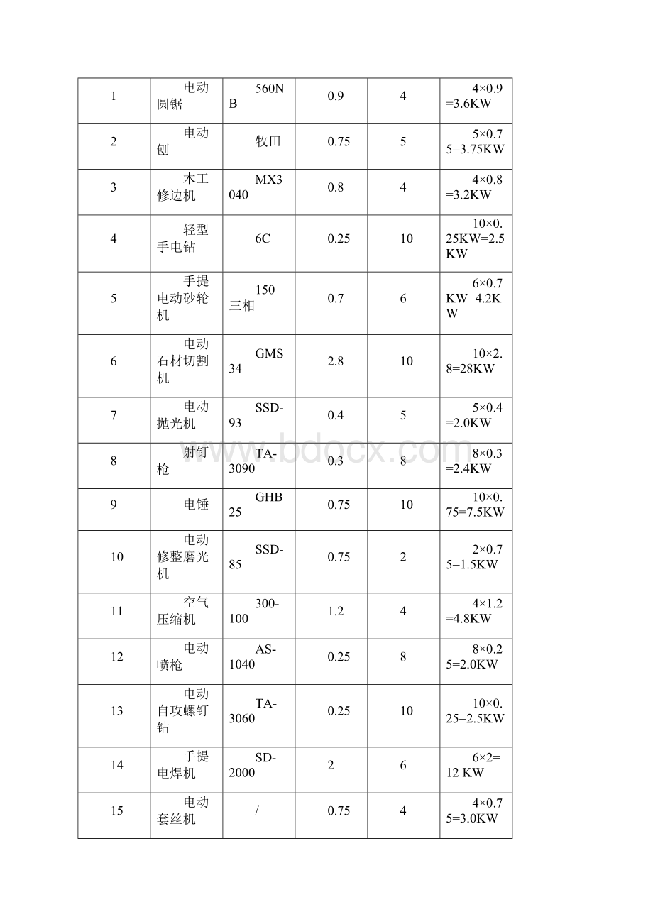 装饰工程临时用电专项方案之欧阳物创编.docx_第2页