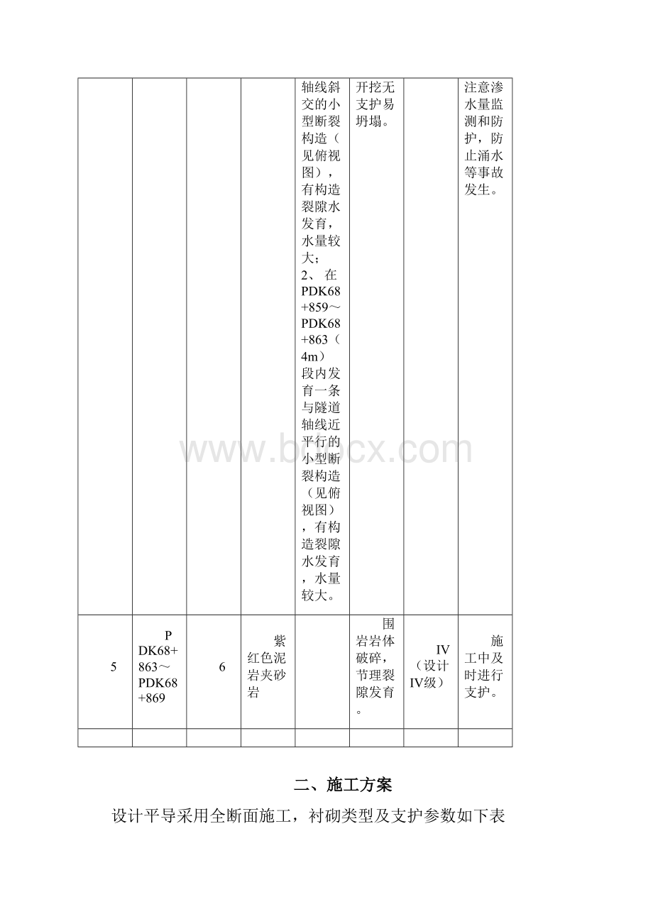 大坡岭隧道麦地凹正断层专项施工方案58分析.docx_第3页