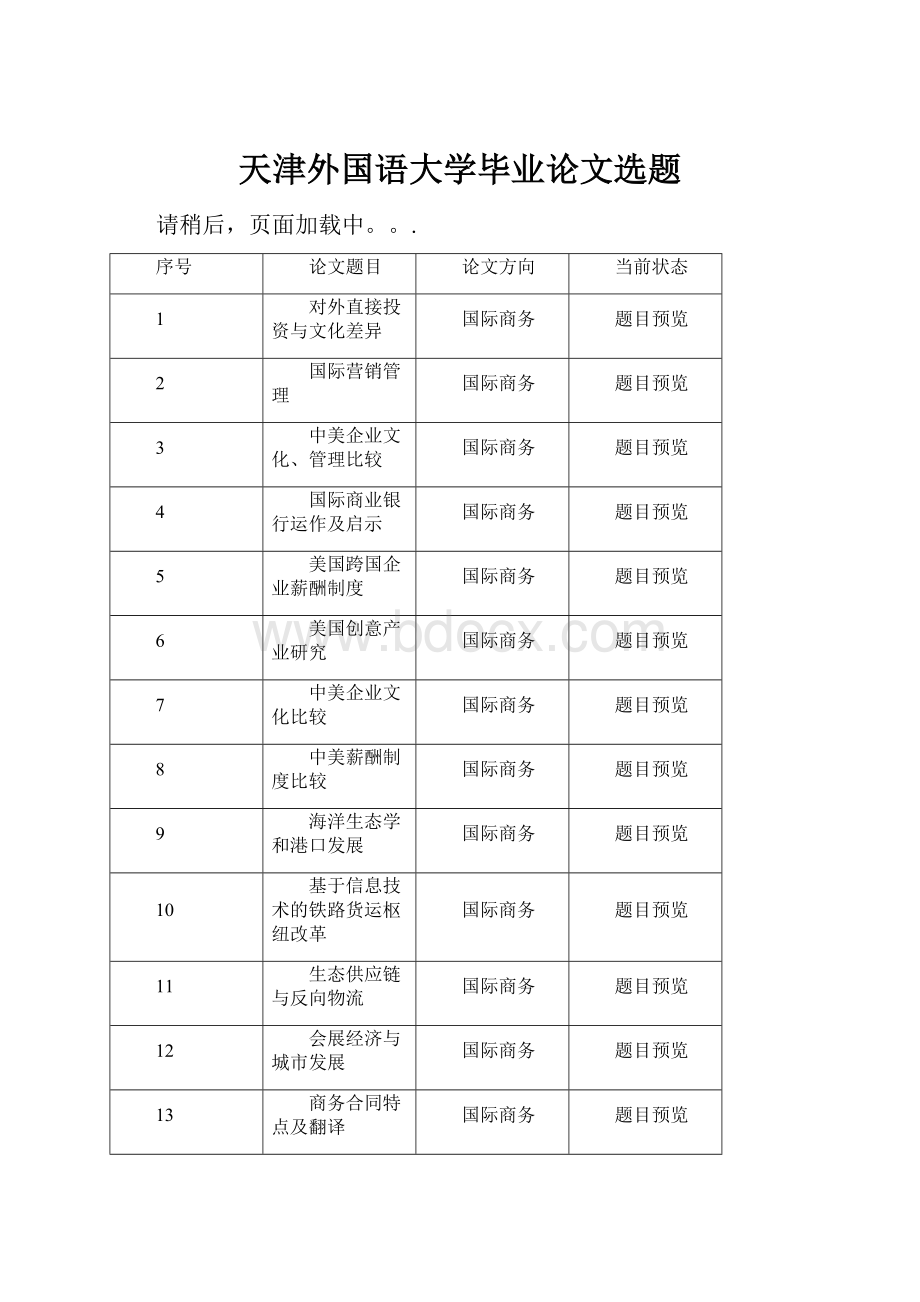 天津外国语大学毕业论文选题.docx