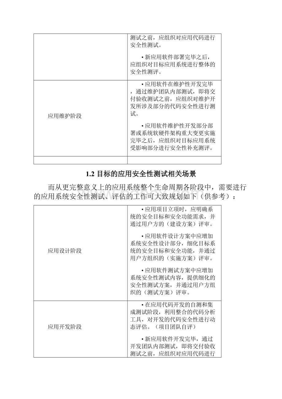 代码安全性检测指导规范1109.docx_第2页