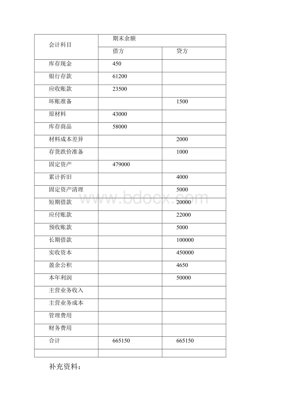 资产负债表和利润表计算题题目.docx_第3页