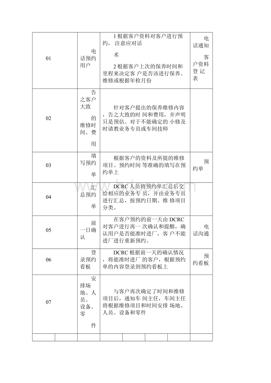 dadadadada汽车售后服务部内部管理计划书.docx_第2页