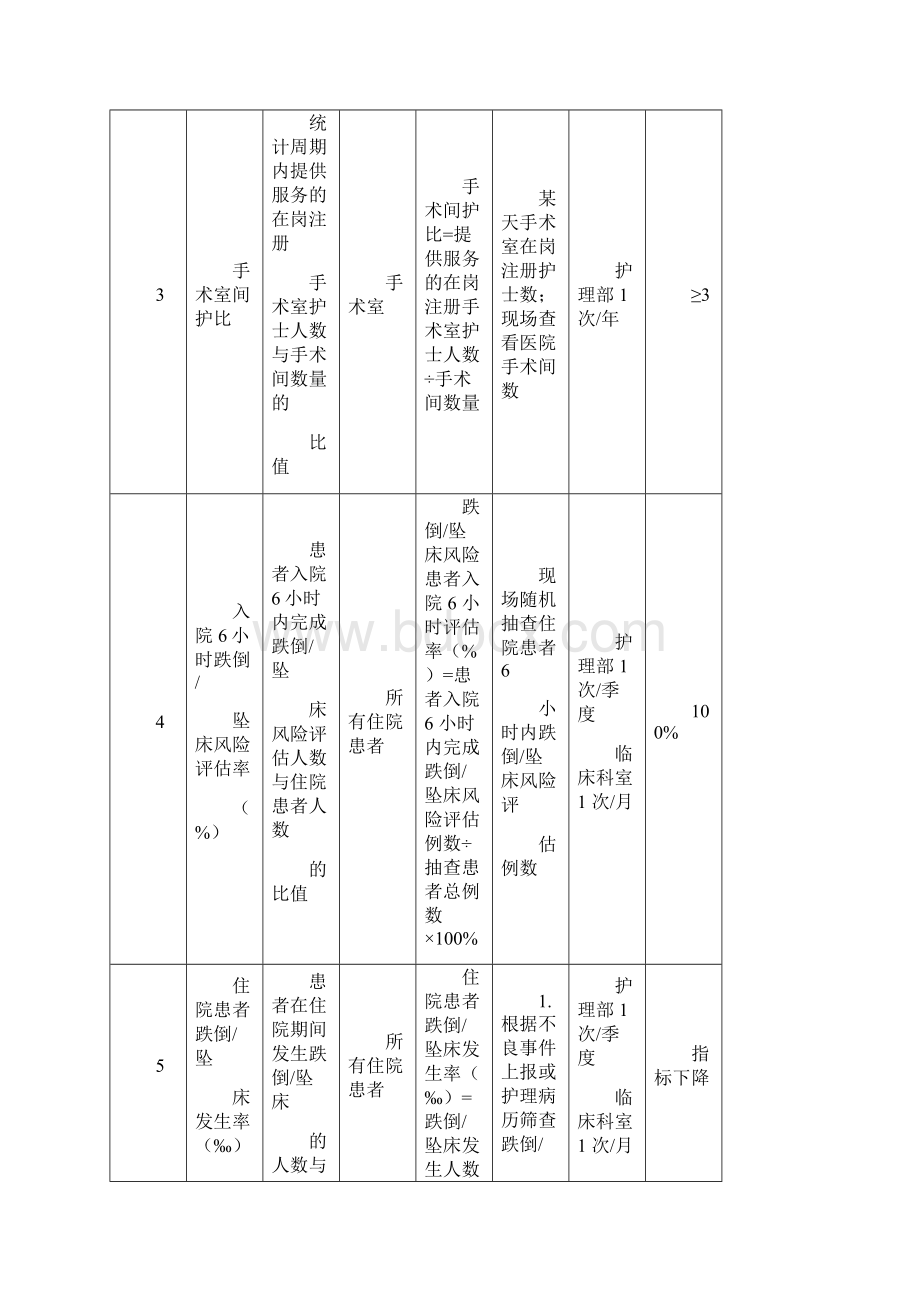 护理质量监测指标手册.docx_第3页